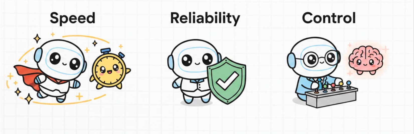 SIP delivers Speed, Reliability, and Control
